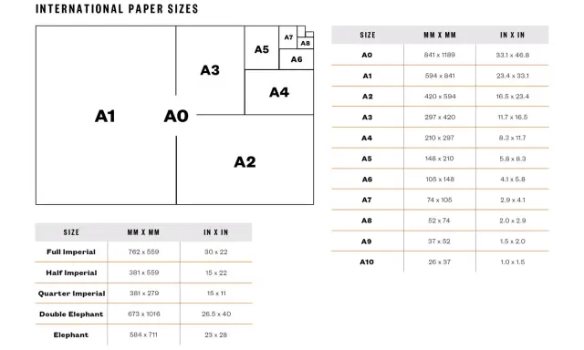 Tabla de tamaños de papel A0 a A10, con el tamaño A9 midiendo 37x52 mm. Incluye tablas de tamaños imperiales.
