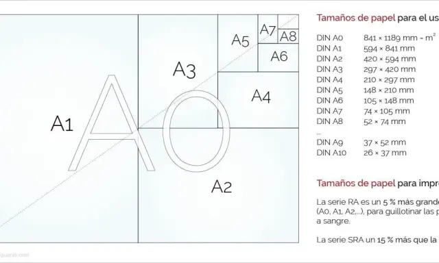 Diagrama de tamaños de papel A, con A1, A2, A3, A4, A5, A6, A7, A8 y una tabla de medidas. El tamaño tamany a5 es 148 x 210 mm.
