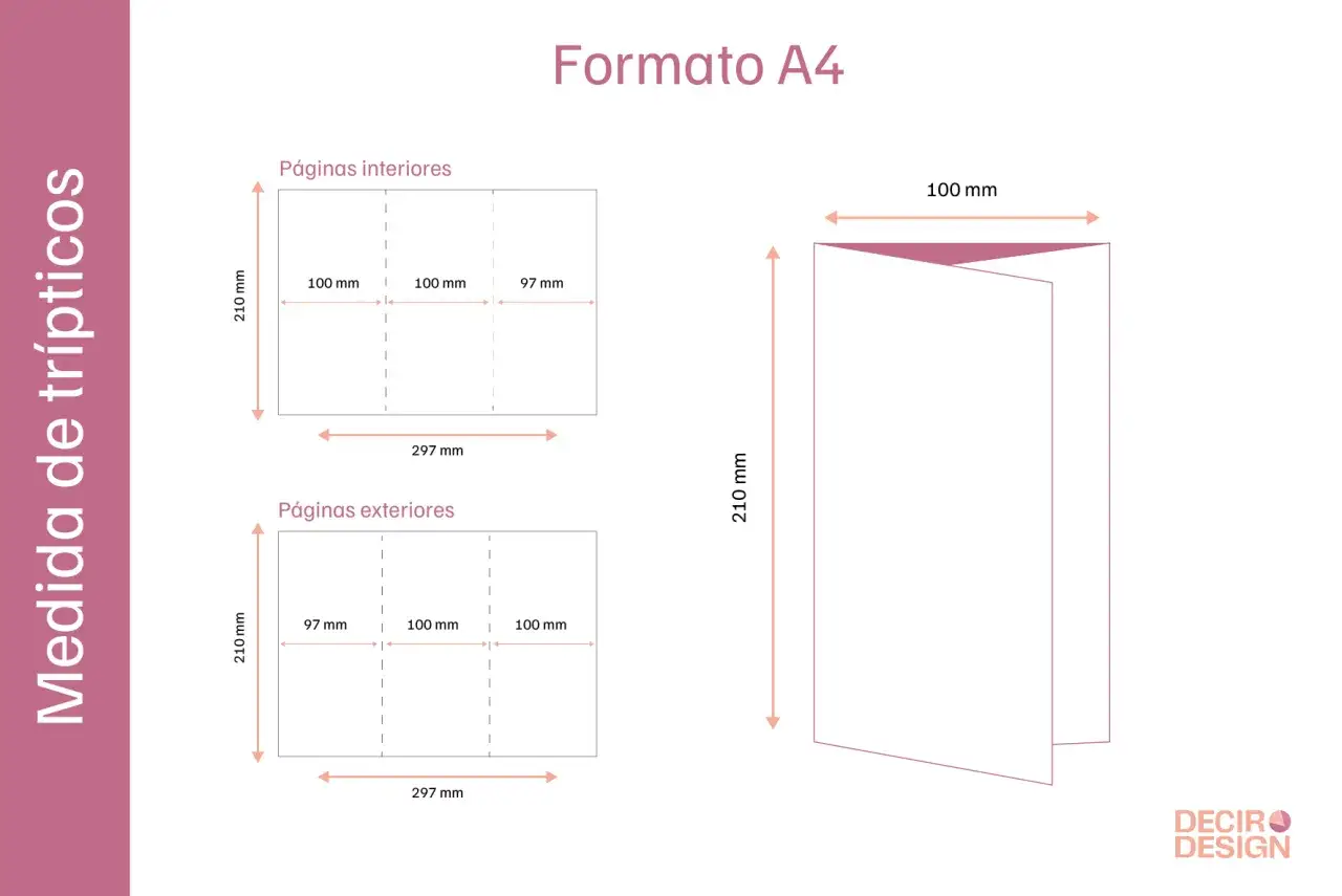 Medidas folleto A4 tr&iacute;ptico: p&aacute;ginas interiores y exteriores con dimensiones en mm.