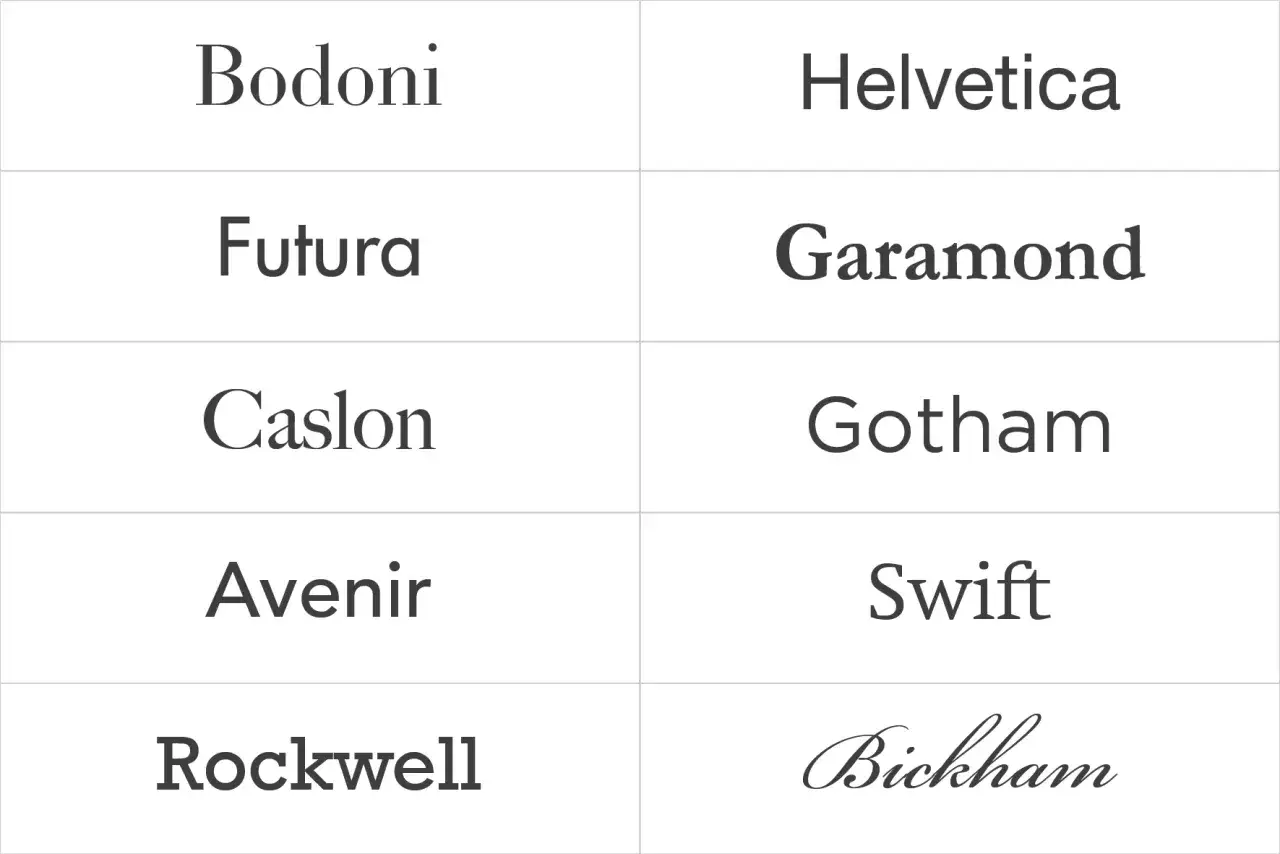 Tabla comparativa de tipograf&iacute;as: Bodoni, Helvetica, Futura, Garamond, Caslon, Gotham, Avenir, Swift y Bickham. Un ejemplo de tipograf&iacute;a imprenta.