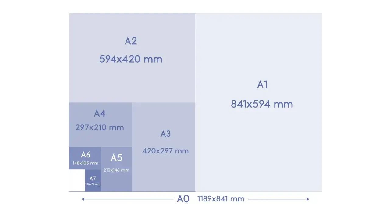 Diagrama de tamaños de papel ISO. Un folio A4 mide 297x210 mm. La mitad de un folio A4 es un A5, de 210x148 mm.